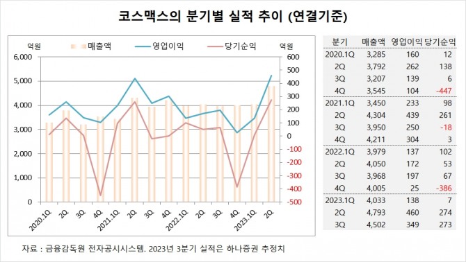 사진=글로벌이코노믹