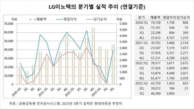 사진=글로벌이코노믹