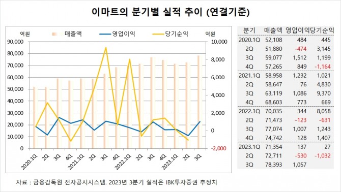 사진=글로벌이코노믹