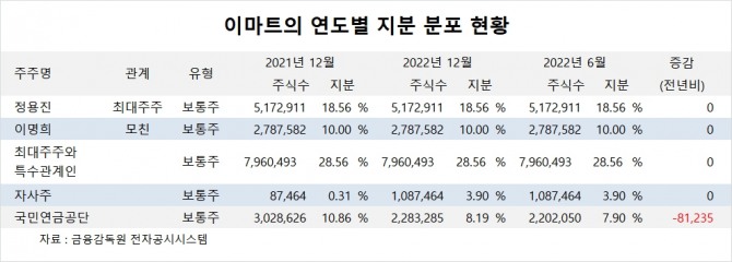 사진=글로벌이코노믹