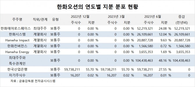 사진=글로벌이코노믹