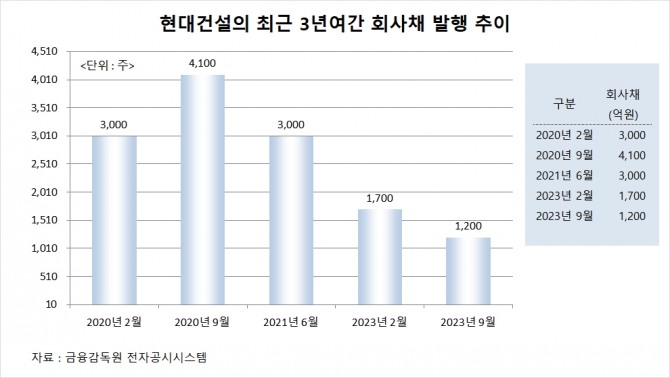 사진=글로벌이코노믹