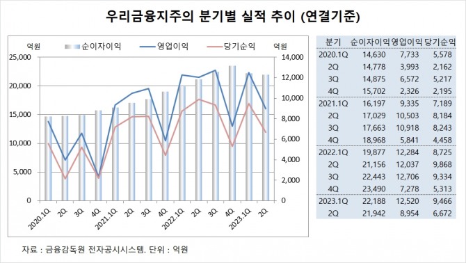 사진=글로벌이코노믹
