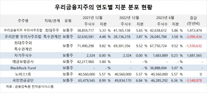 사진=글로벌이코노믹