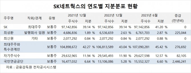 사진=글로벌이코노믹