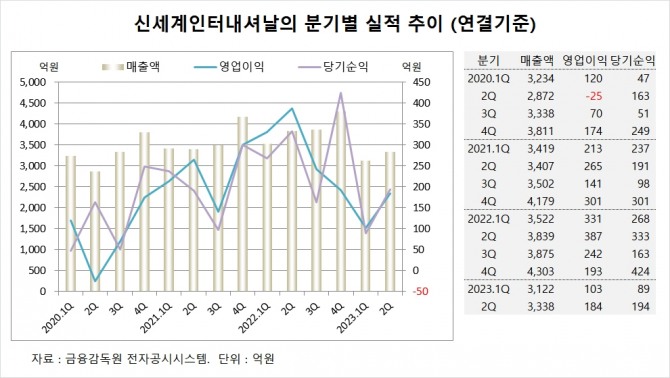 사진=글로벌이코노믹