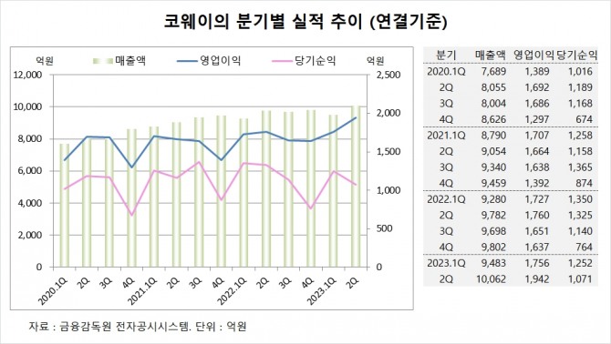 사진=글로벌이코노믹