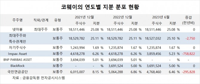 사진=글로벌이코노믹