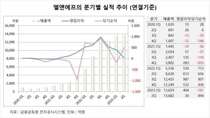 사진=글로벌이코노믹