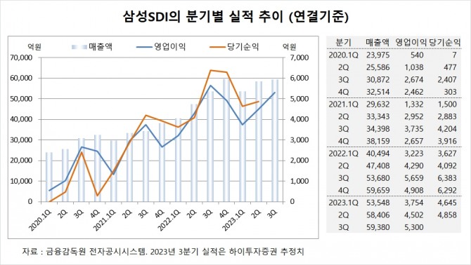 사진=글로벌이코노믹
