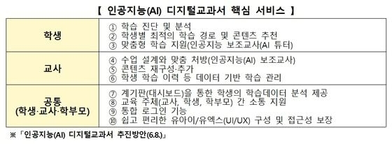 교육부=AI 디지털교과서 핵심 서비스.