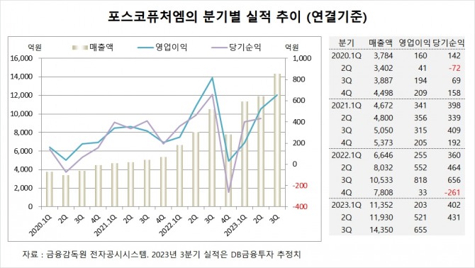 사진=글로벌이코노믹