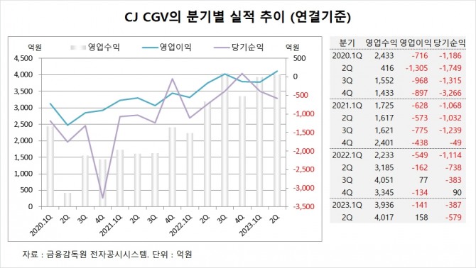 사진=글로벌이코노믹