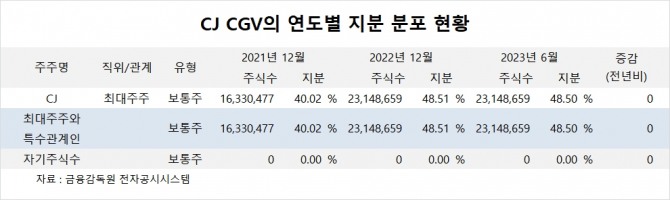 사진=글로벌이코노믹