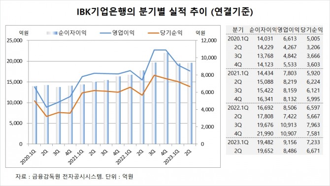 사진=글로벌이코노믹