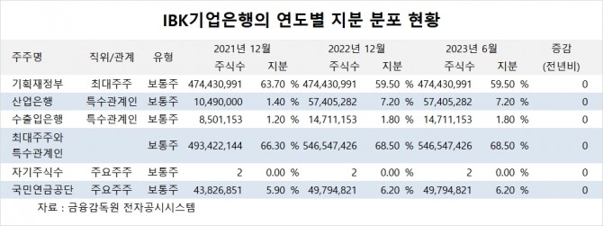 사진=글로벌이코노믹