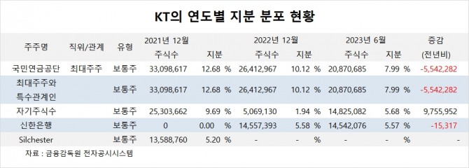 사진=글로벌이코노믹