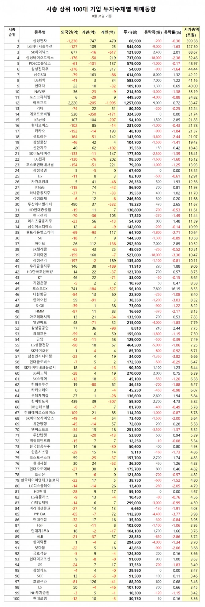 자료=한국거래소