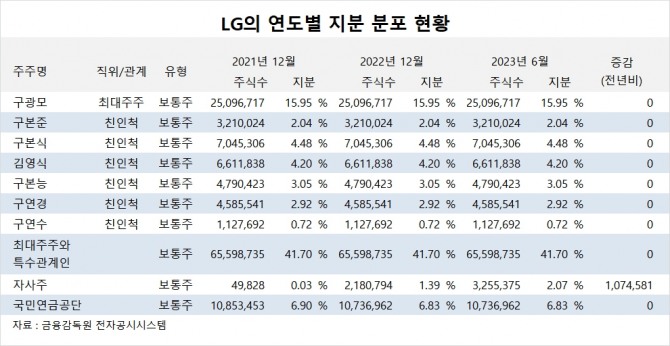 사진=글로벌이코노믹