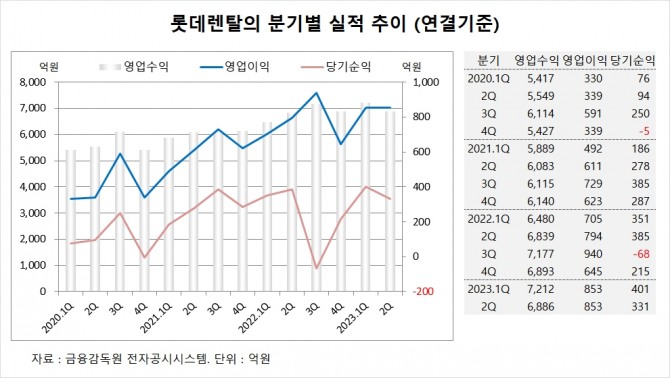 사진=글로벌이코노믹