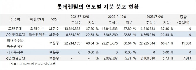 사진=글로벌이코노믹