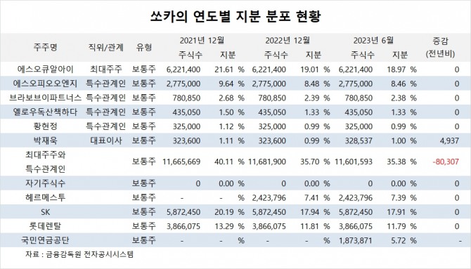사진=글로벌이코노믹