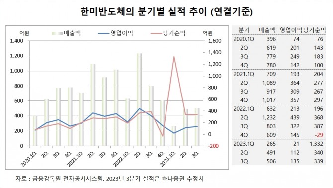사진=글로벌이코노믹