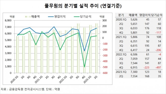 사진=글로벌이코노믹