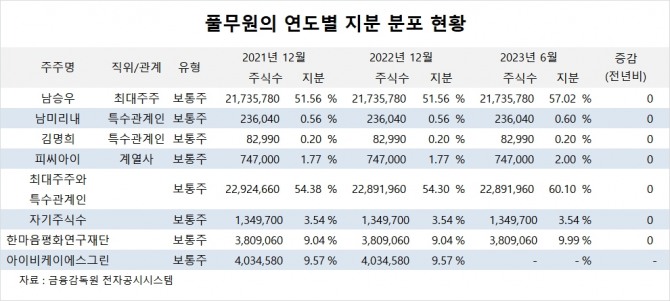 사진=글로벌이코노믹