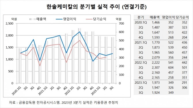 사진=글로벌이코노믹