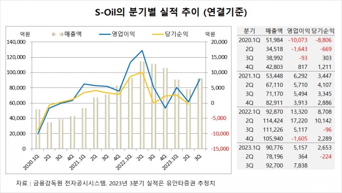 사진=글로벌이코노믹