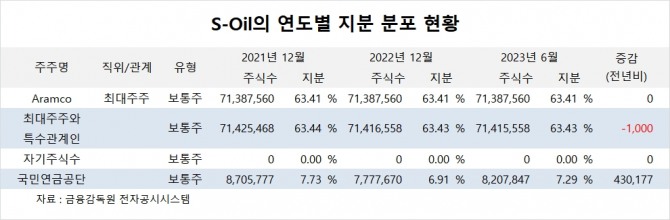 사진=글로벌이코노믹