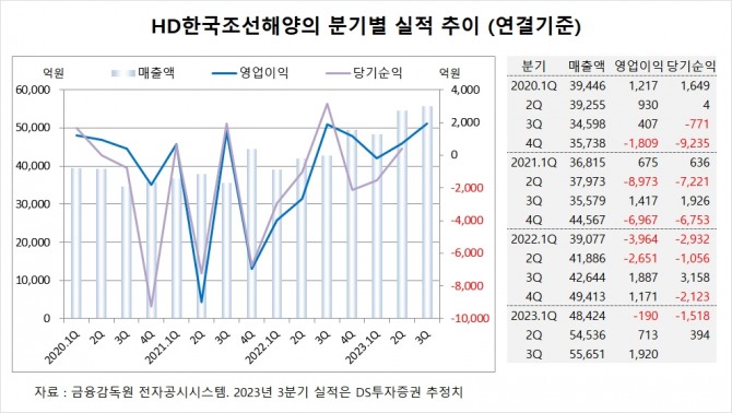 사진=글로벌이코노믹