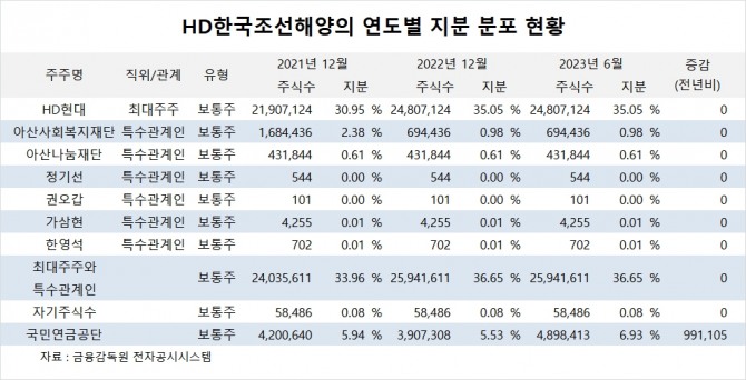 사진=글로벌이코노믹