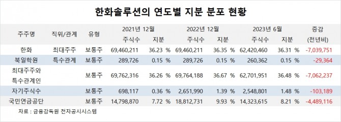 사진=글로벌이코노믹