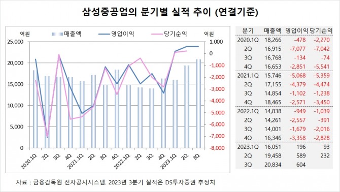 사진=글로벌이코노믹