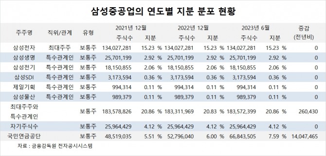 사진=글로벌이코노믹