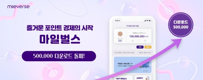 포인트 통합 서비스 기업 마일벌스가 앱 다운로드 수 50만을 돌파했다고 6일 밝혔다. 이는 9개월 만에 2배 증가한 수치다. 사진=마일벌스