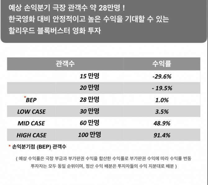 자료=크라우디
