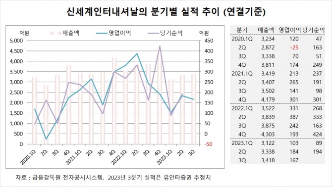 사진=글로벌이코노믹