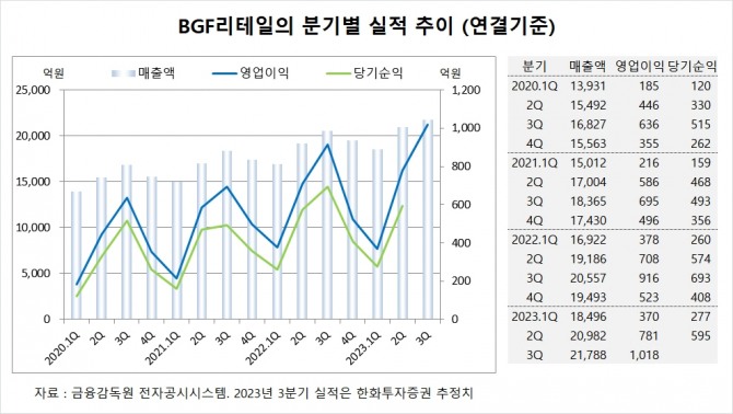 사진=글로벌이코노믹