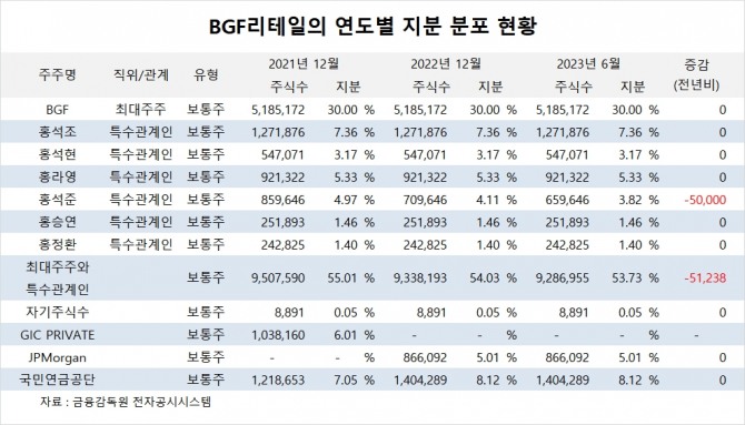 사진=글로벌이코노믹