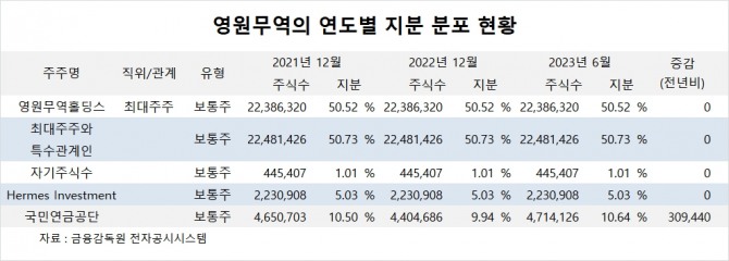 사진=글로벌이코노믹