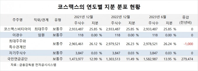 사진=글로벌이코노믹