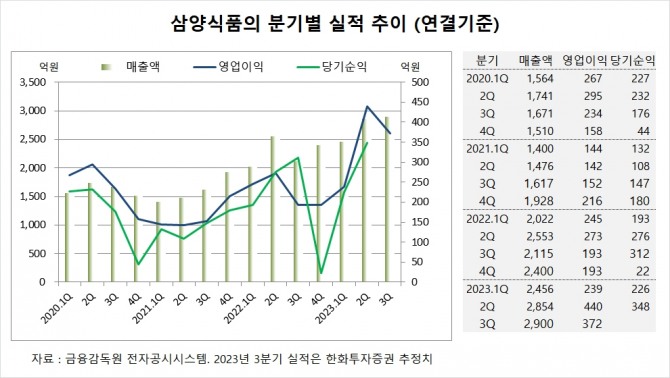 사진=글로벌이코노믹