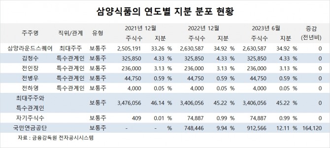 사진=글로벌이코노믹