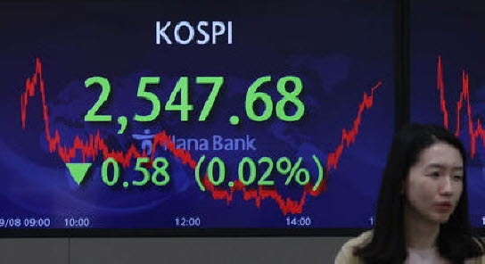 8일 한국거래소에 따르면 코스피는 전 거래일(2548.26)대비 0.58포인트(0.02%) 내린 2547.68에 장을 마쳤다. 사진=하나은행딜링룸