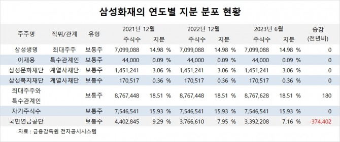 사진=글로벌이코노믹