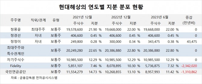 사진=글로벌이코노믹