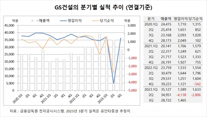 사진=글로벌이코노믹